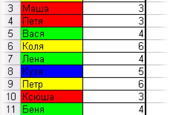 Кракен наркота что это