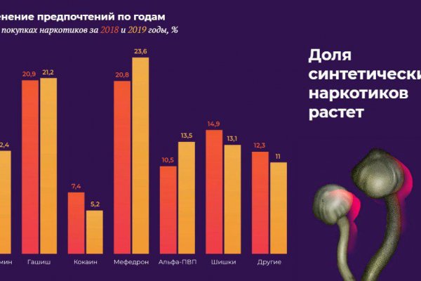 Как зайти на кракен дарк