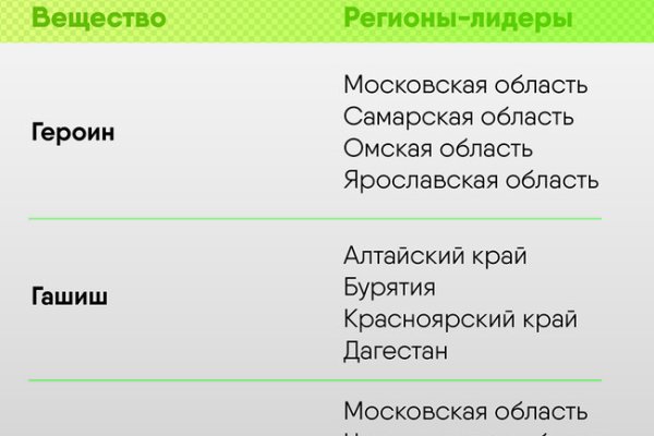 Активная ссылка на кракен