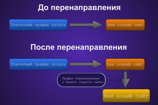 Что вместо гидры